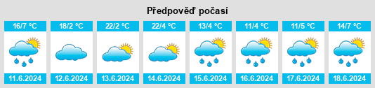 Výhled počasí pro místo Yahk na Slunečno.cz