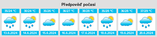 Výhled počasí pro místo An Nuhūd na Slunečno.cz