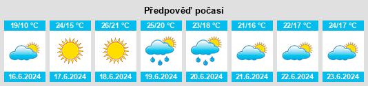 Výhled počasí pro místo Yarker na Slunečno.cz