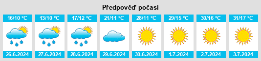 Výhled počasí pro místo Yalpay na Slunečno.cz