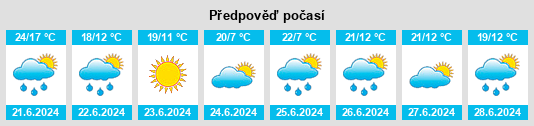 Výhled počasí pro místo Oktjabrski na Slunečno.cz