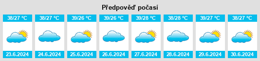 Výhled počasí pro místo Muḩāfaz̧at Ḩajjah na Slunečno.cz
