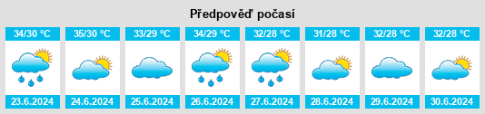Výhled počasí pro místo Muḩāfaz̧at Laḩij na Slunečno.cz