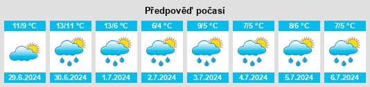 Výhled počasí pro místo Kaiapoi na Slunečno.cz