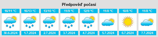 Výhled počasí pro místo Pakuranga na Slunečno.cz