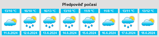 Výhled počasí pro místo MOUNT WELLINGTON na Slunečno.cz