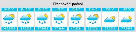 Výhled počasí pro místo MOUNT ALBERT na Slunečno.cz