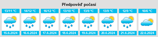 Výhled počasí pro místo Cambridge na Slunečno.cz