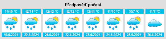 Výhled počasí pro místo Blenheim na Slunečno.cz