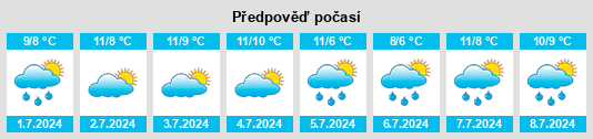 Výhled počasí pro místo Riverlands na Slunečno.cz