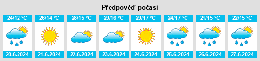 Výhled počasí pro místo Canada na Slunečno.cz