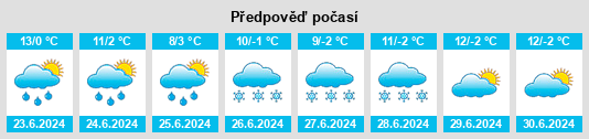 Výhled počasí pro místo Villa Pacajes na Slunečno.cz