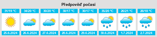 Výhled počasí pro místo Badalyk na Slunečno.cz