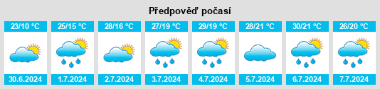 Výhled počasí pro místo Likhachi na Slunečno.cz
