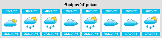 Výhled počasí pro místo Gobolka Sool na Slunečno.cz