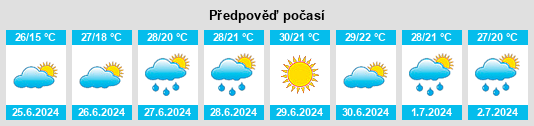 Výhled počasí pro místo Larrache na Slunečno.cz