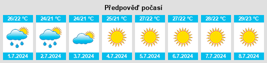 Výhled počasí pro místo EUR na Slunečno.cz