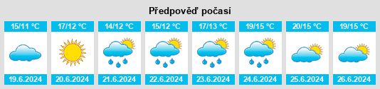 Výhled počasí pro místo Lamesley na Slunečno.cz