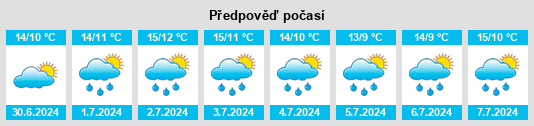 Výhled počasí pro místo Shadwell na Slunečno.cz