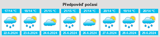 Výhled počasí pro místo Ingared na Slunečno.cz