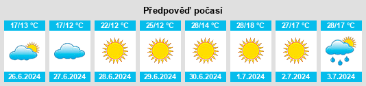Výhled počasí pro místo Demenevo na Slunečno.cz