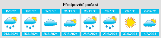 Výhled počasí pro místo Bashutino na Slunečno.cz