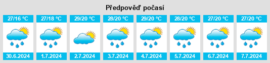 Výhled počasí pro místo Zaytsevo na Slunečno.cz