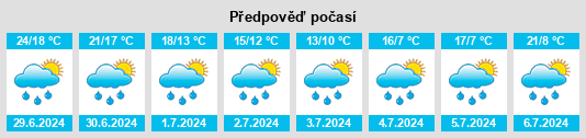 Výhled počasí pro místo Würz na Slunečno.cz