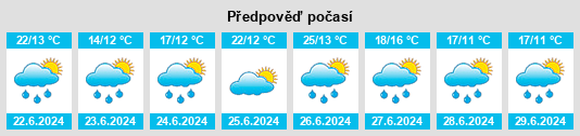 Výhled počasí pro místo Friedliweid na Slunečno.cz