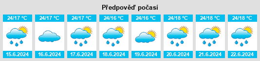 Výhled počasí pro místo Siaya na Slunečno.cz
