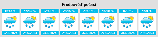 Výhled počasí pro místo Farzel na Slunečno.cz