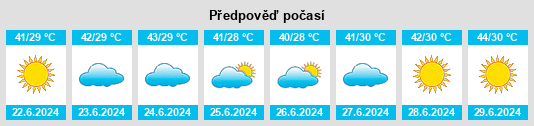 Výhled počasí pro místo Nāwday na Slunečno.cz