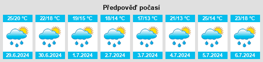 Výhled počasí pro místo Gutenswil na Slunečno.cz
