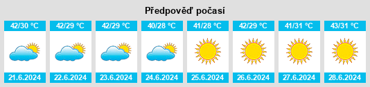 Výhled počasí pro místo Zālah Nāw na Slunečno.cz