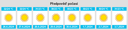 Výhled počasí pro místo Rumat Heib na Slunečno.cz