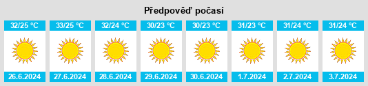Výhled počasí pro místo Sallama na Slunečno.cz