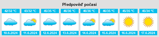Výhled počasí pro místo Salwá na Slunečno.cz