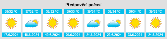 Výhled počasí pro místo ‘Ashub na Slunečno.cz