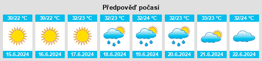 Výhled počasí pro místo Sovetabad na Slunečno.cz