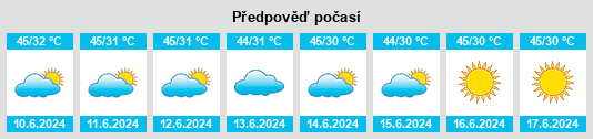 Výhled počasí pro místo Tumayr na Slunečno.cz