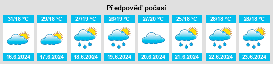 Výhled počasí pro místo Al Jumah na Slunečno.cz