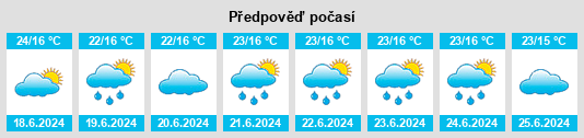 Výhled počasí pro místo Kusmah na Slunečno.cz