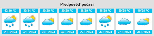 Výhled počasí pro místo As Sukhnah na Slunečno.cz