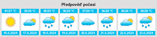 Výhled počasí pro místo Al Khamis na Slunečno.cz