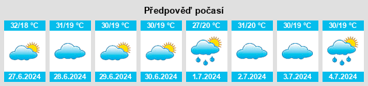 Výhled počasí pro místo Al Urr na Slunečno.cz