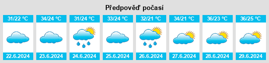 Výhled počasí pro místo Khavāş Kūh na Slunečno.cz