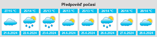 Výhled počasí pro místo As Sararah na Slunečno.cz