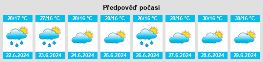Výhled počasí pro místo An Nasirah na Slunečno.cz