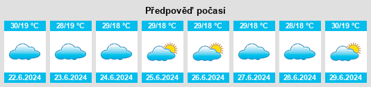Výhled počasí pro místo Mabyan na Slunečno.cz