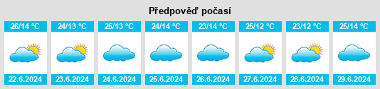 Výhled počasí pro místo Matnah na Slunečno.cz